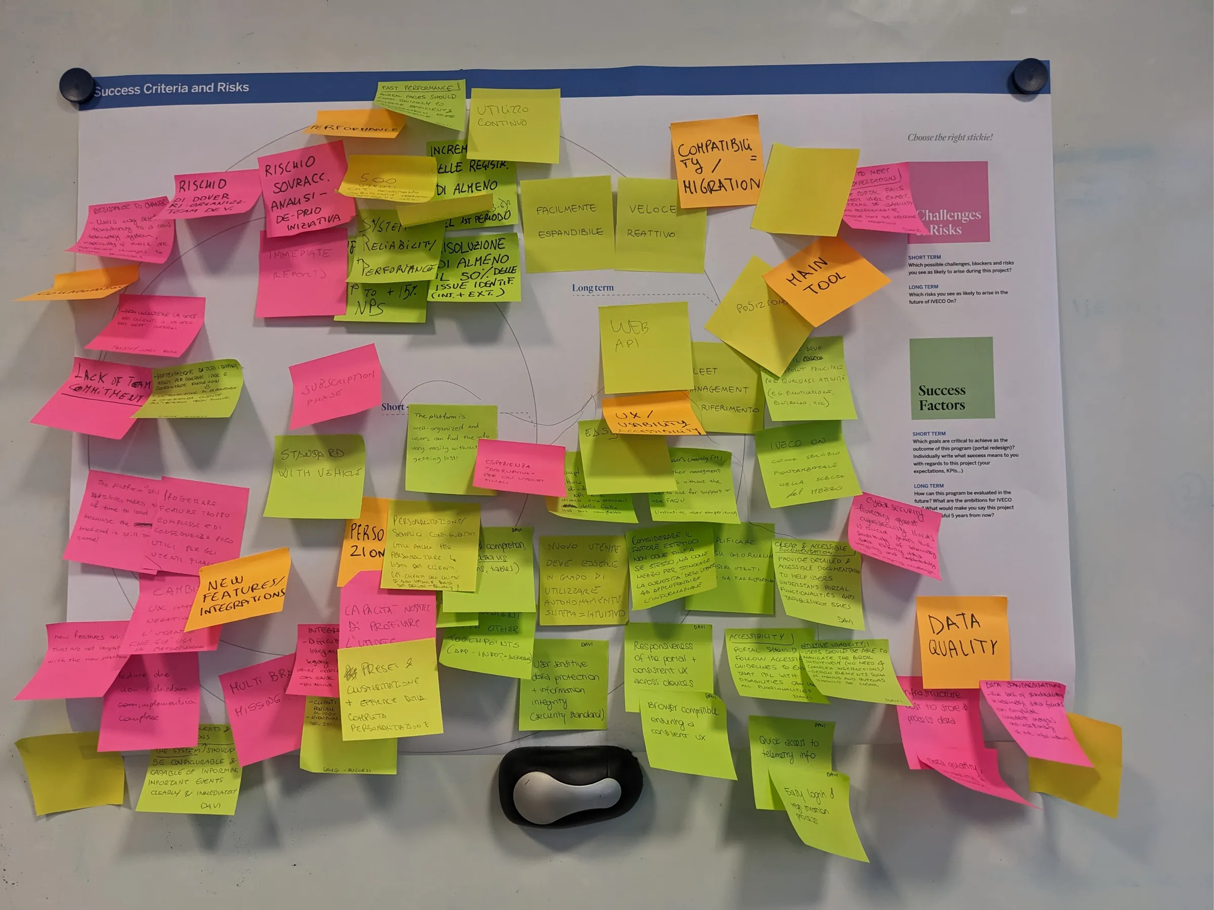 Workshop board covered in sticky notes about success criteria and risks